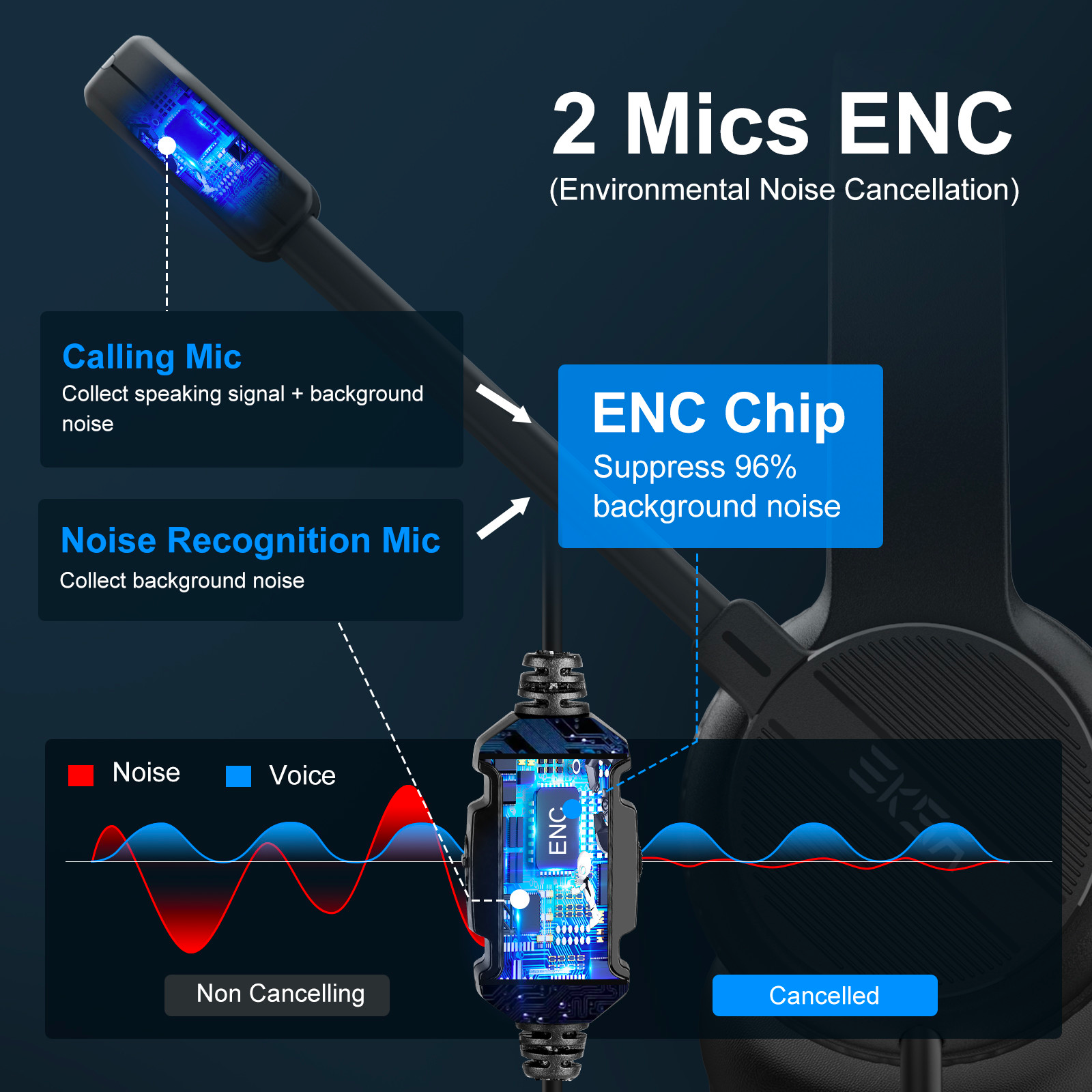 EKSA H12E Office Headset On-Ea - Gaming Set Accessories recensione e prezzo