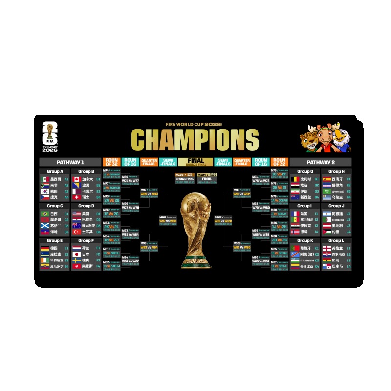 FIFA 2026 World Cup USA Canada - Gaming Set Accessories recensione e prezzo